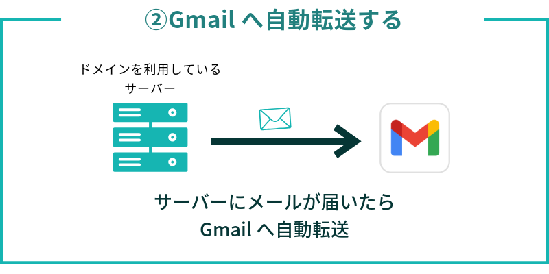 Gmailに他のメールアドレスを追加して受信する方法2・サーバーでGmailへ自動転送する