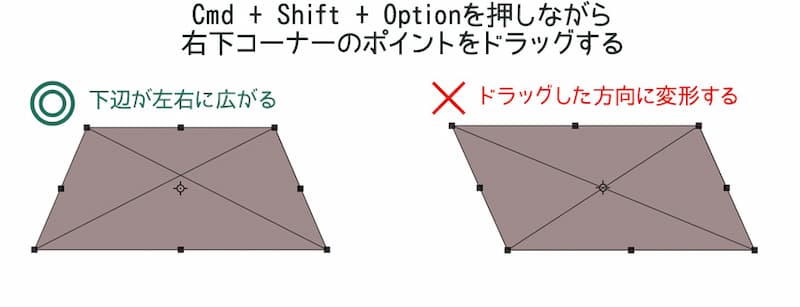 イラレからコピーしたスマートオブジェクトが意図したように変形できない