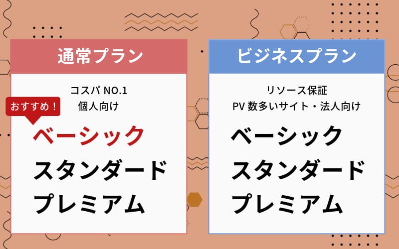 シンレンタルサーバーの料金プラン