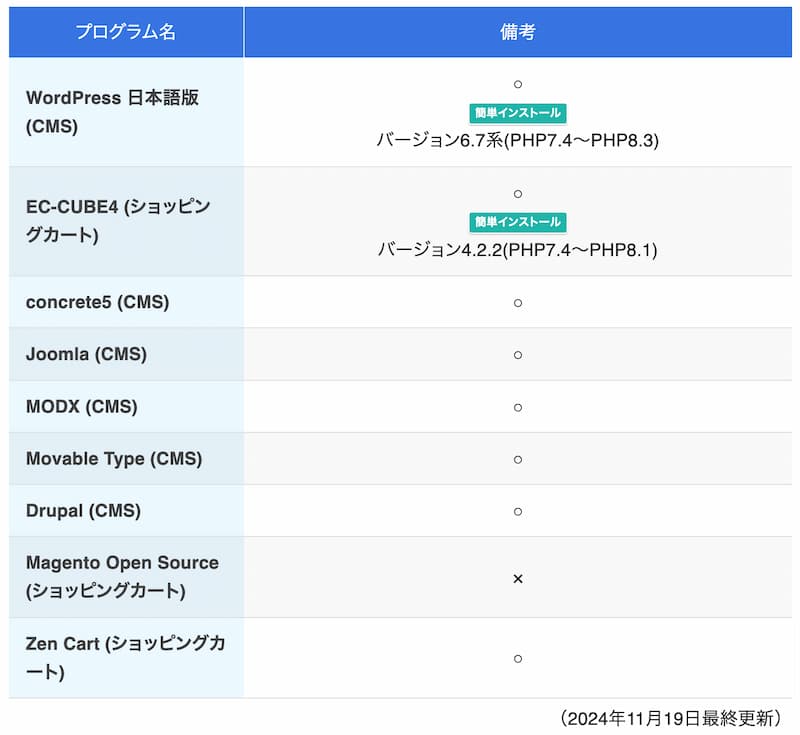 スターレンタルサーバー動作確認済みCMS