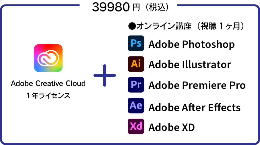 Adobeアプリケーションの講座視聴が1ヶ月とAdobe Creative Cloud1年ライセンスがついて39980円（税込）